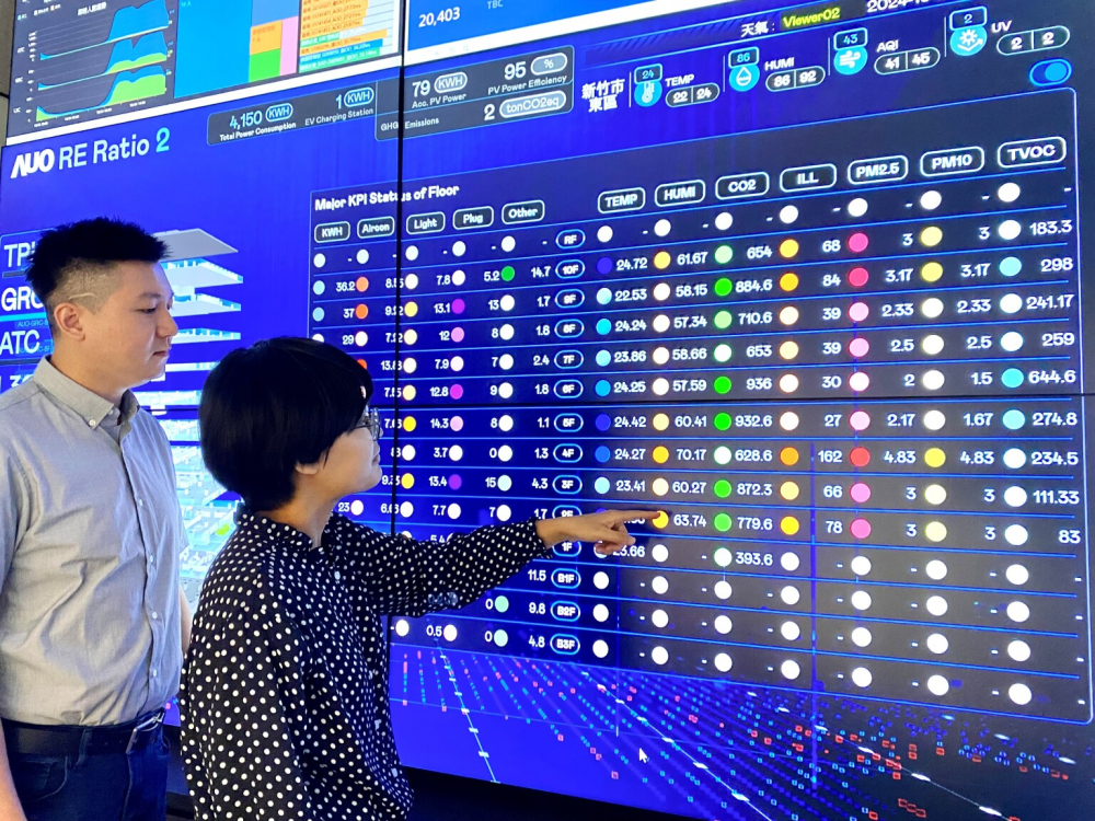 FUN88樂天推動辦公室場域100%淨零，GRC總部大樓透過智慧樓宇系統進行數位能源控管，提升能源效率以達到節能減碳