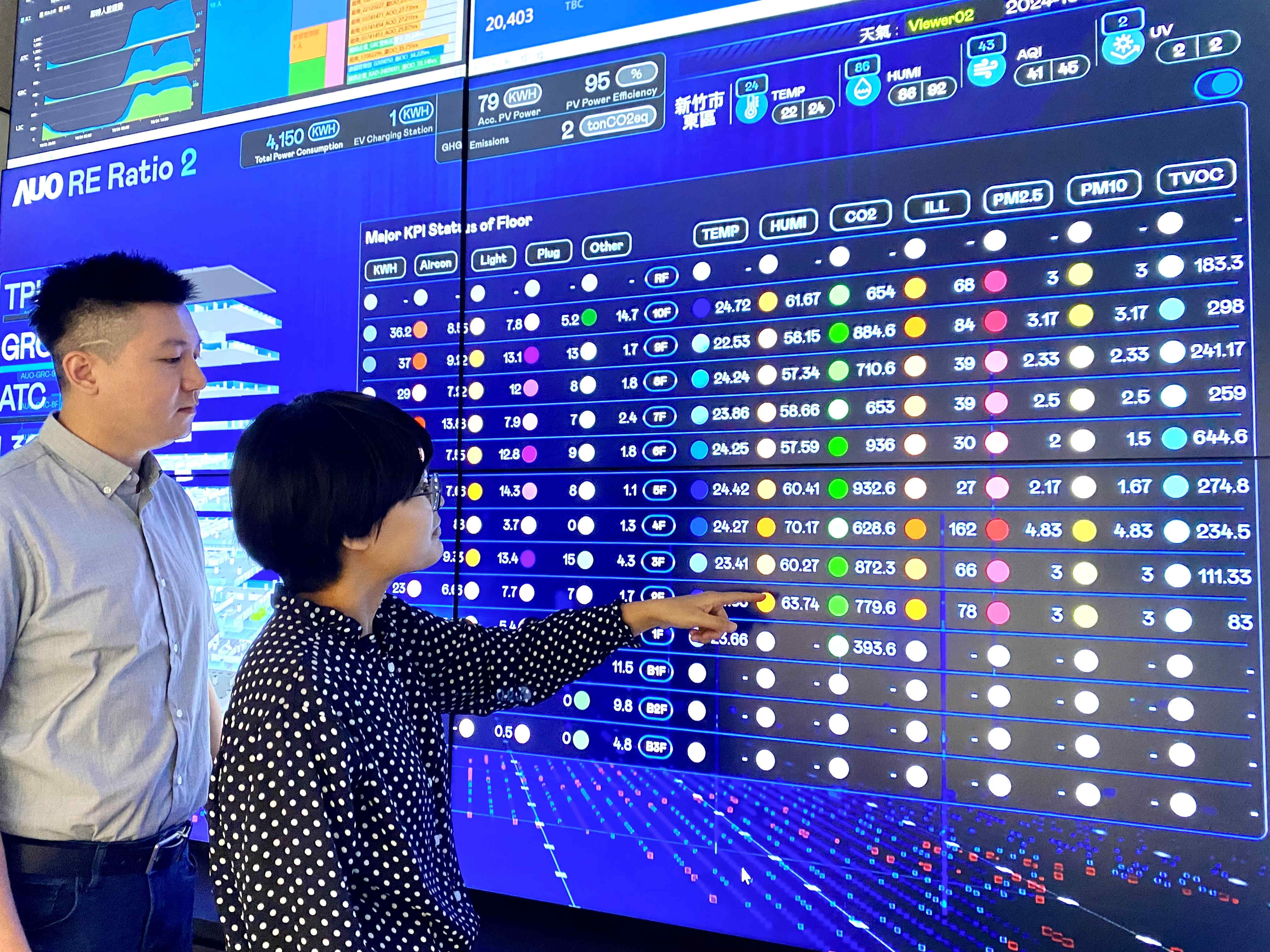 為強化氣候治理韌性，FUN88樂天的碳管理逐年深化，持續提升企業節電效能，2024年節電率達4.72%